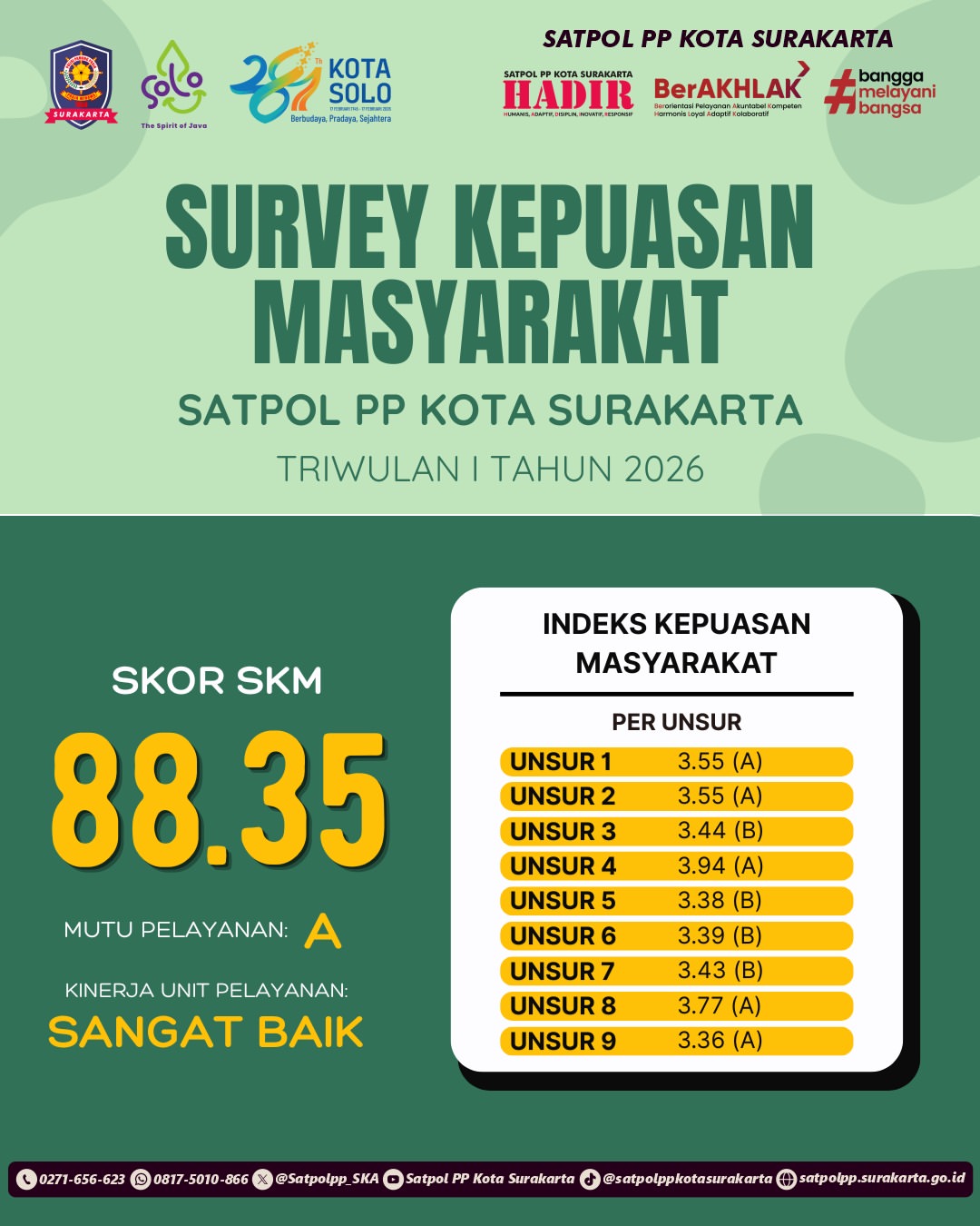 SKM TW I Tahun 2026