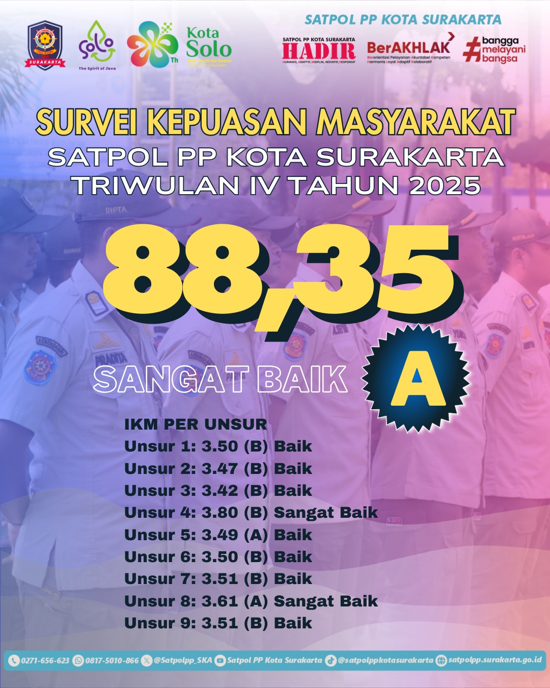 SKM TW IV Tahun 2025